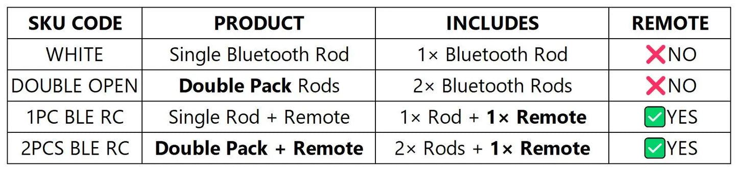 Tuya Smart Curtain Robot ( Roman Rod Track) Bluetooth APP Short Range Control, Timed switch, Pull-to-start, 8KG load capacity