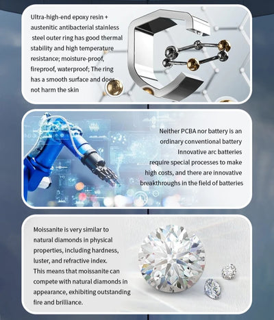 Women’s Smart Ring Fitness Tracker